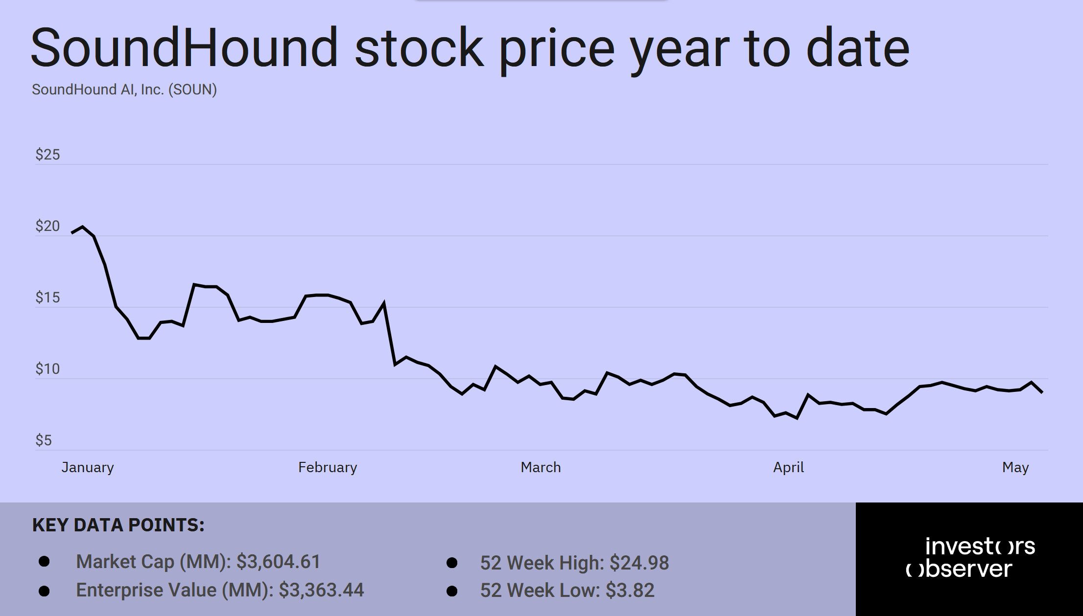 sound stock may