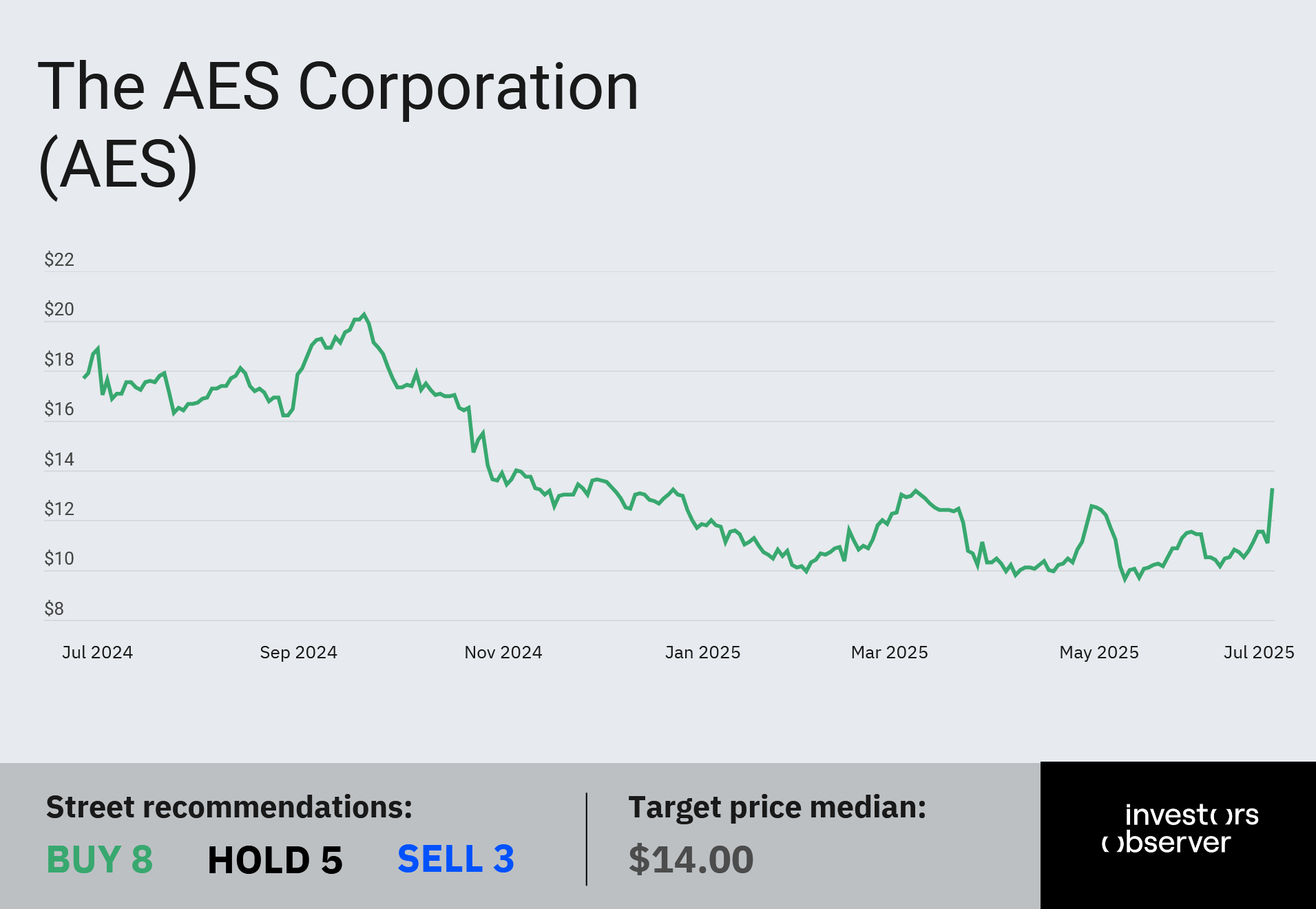 aes12jul