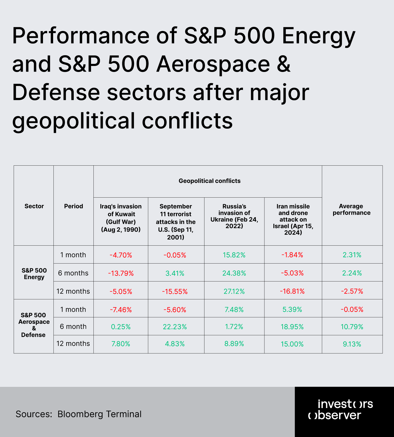 Energy defense sector