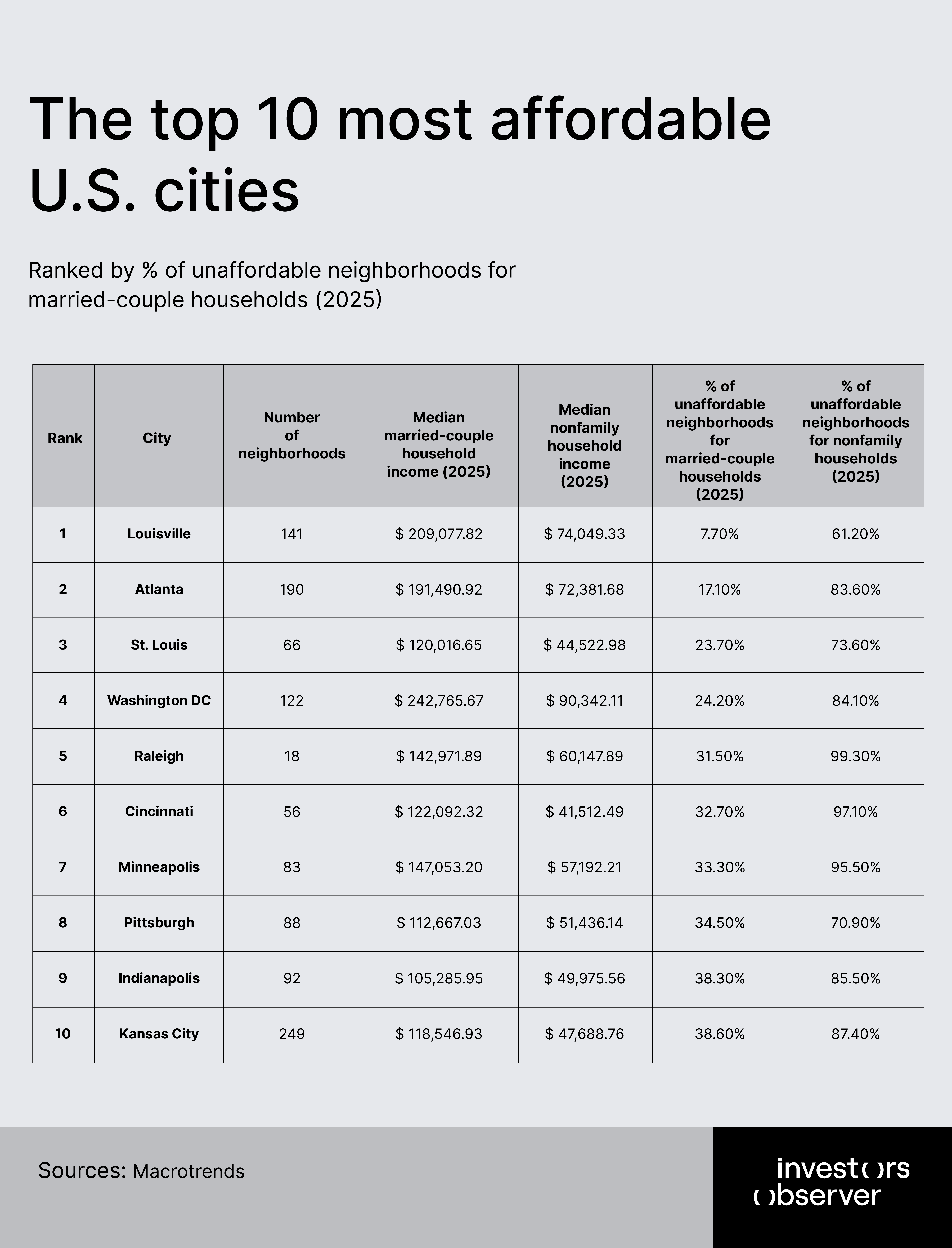 Unaffordable cities 3
