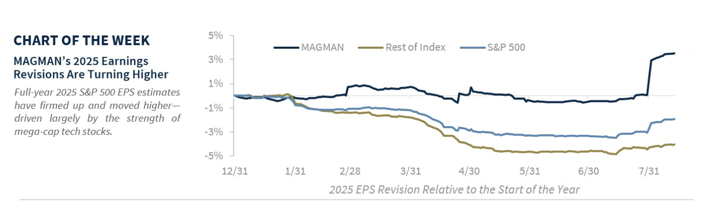 Chart2gs