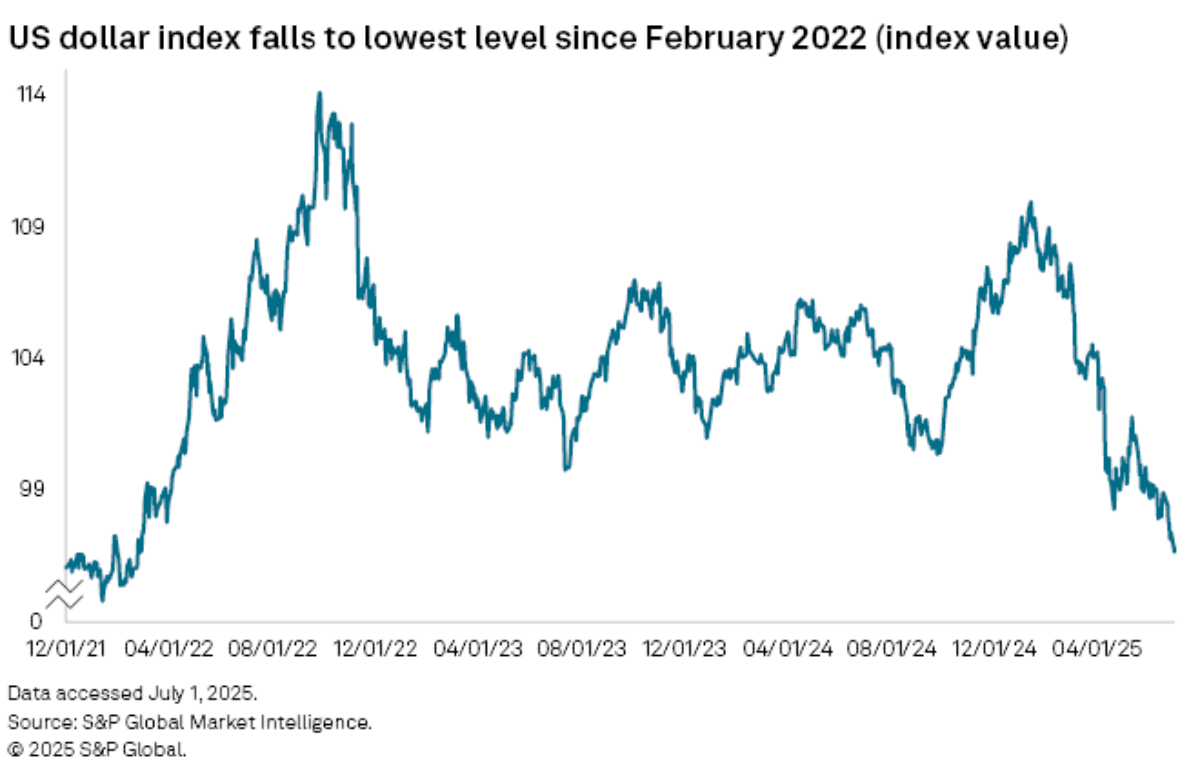 Source: S&P Global Market Intelligence