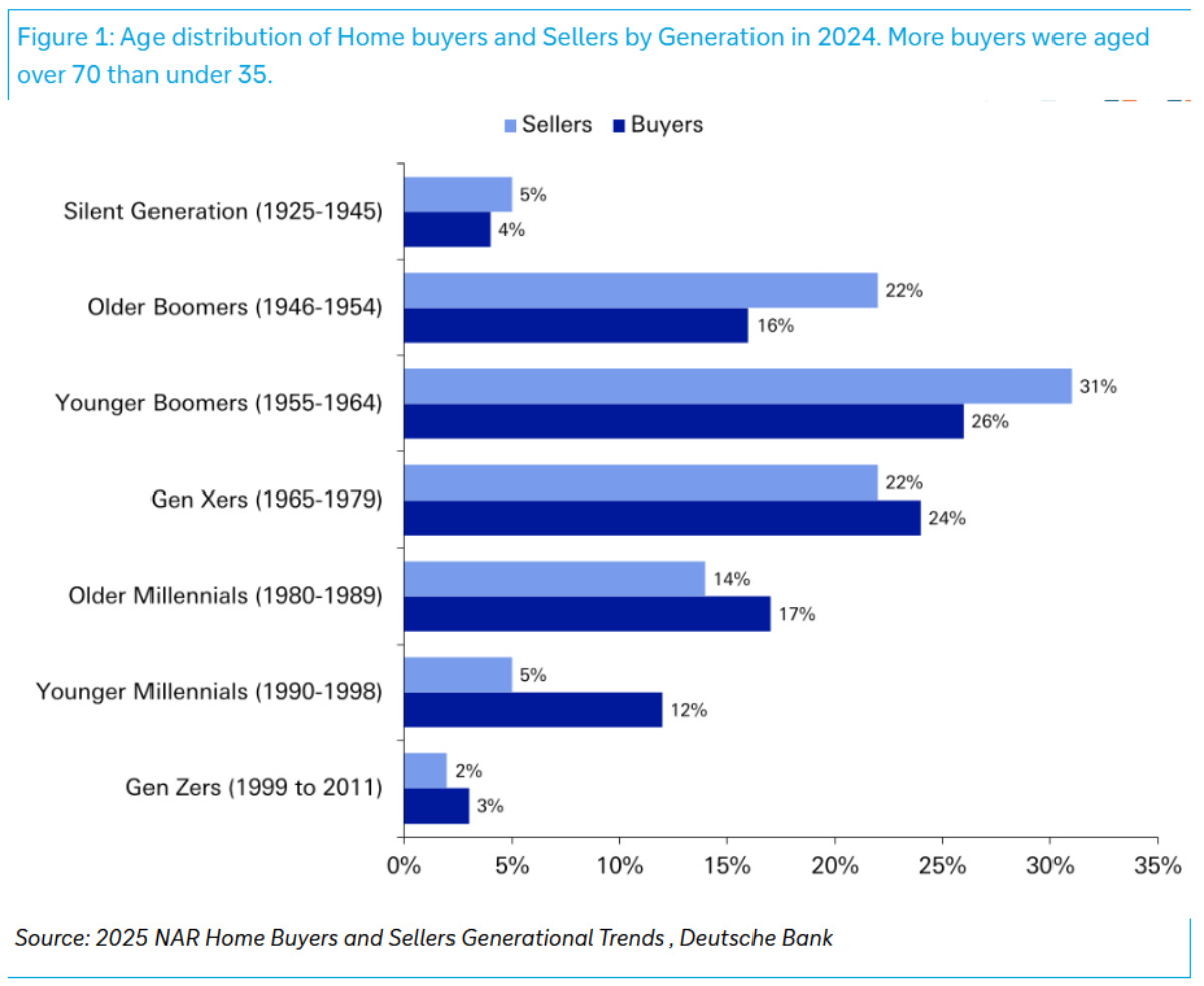 gen house chart