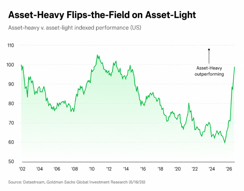 asset heavt