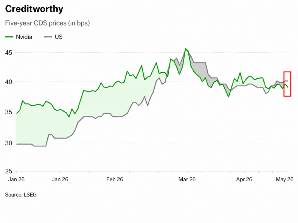 creditworthy chart