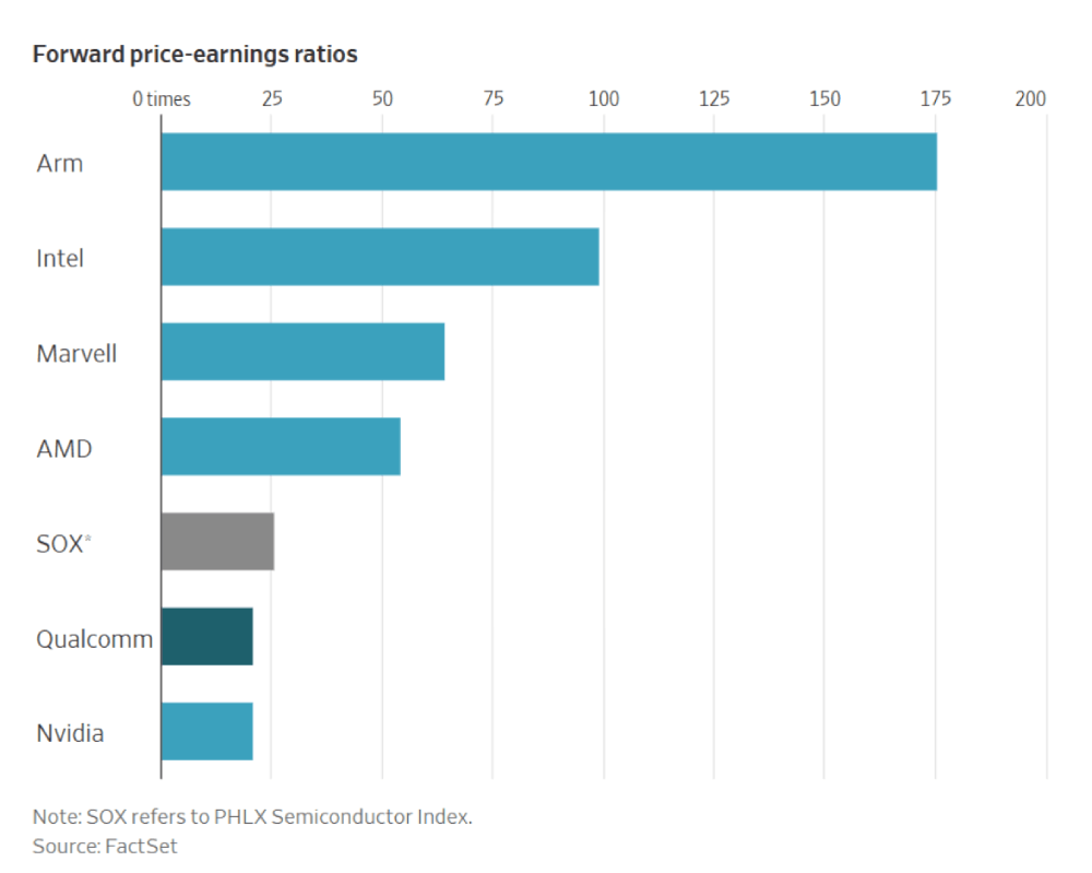 fwd price