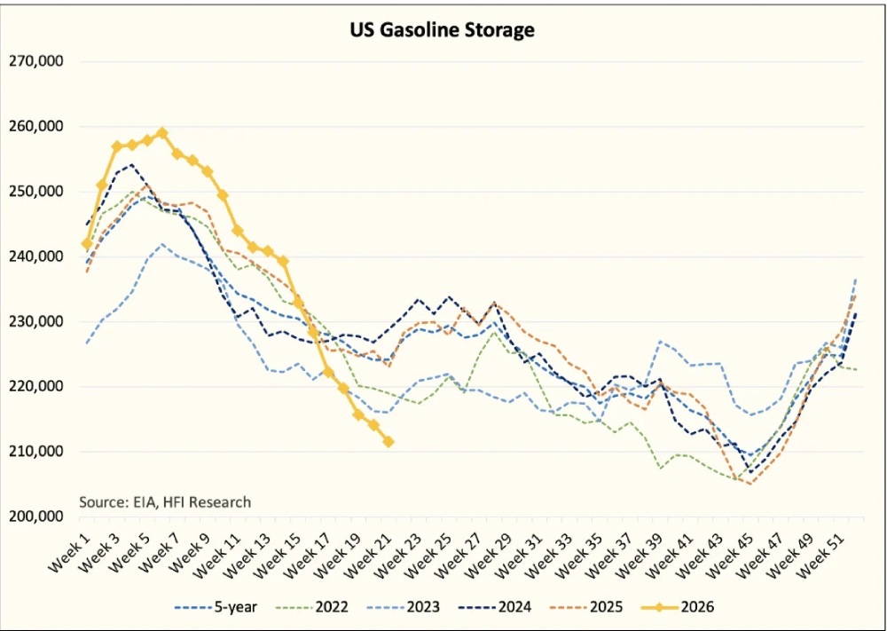 gasolinestorage