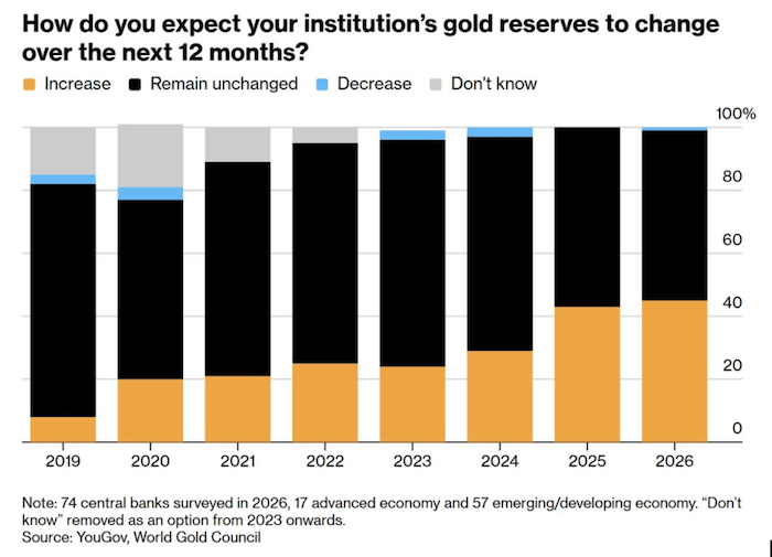 gold reserves