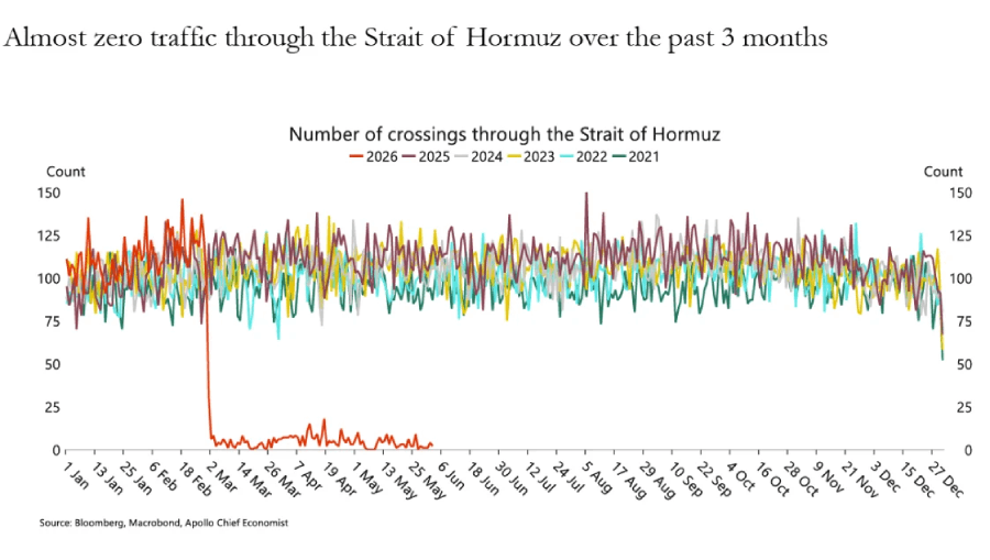 ifhormuz