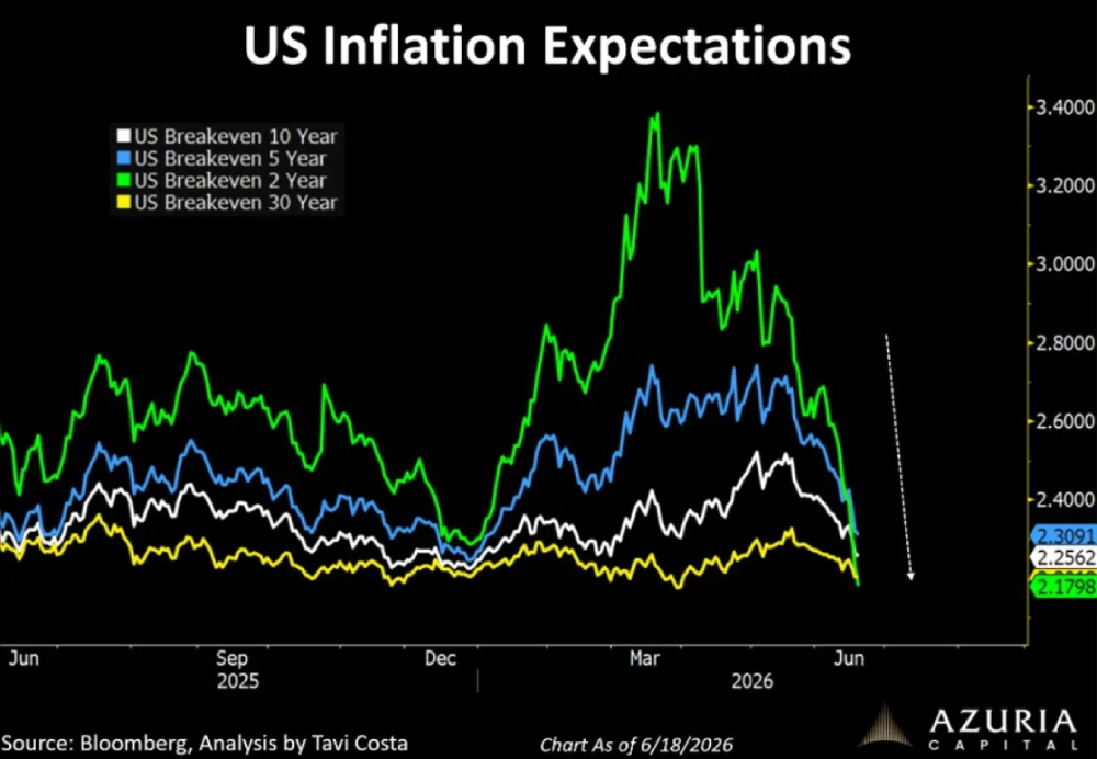 inflation exp