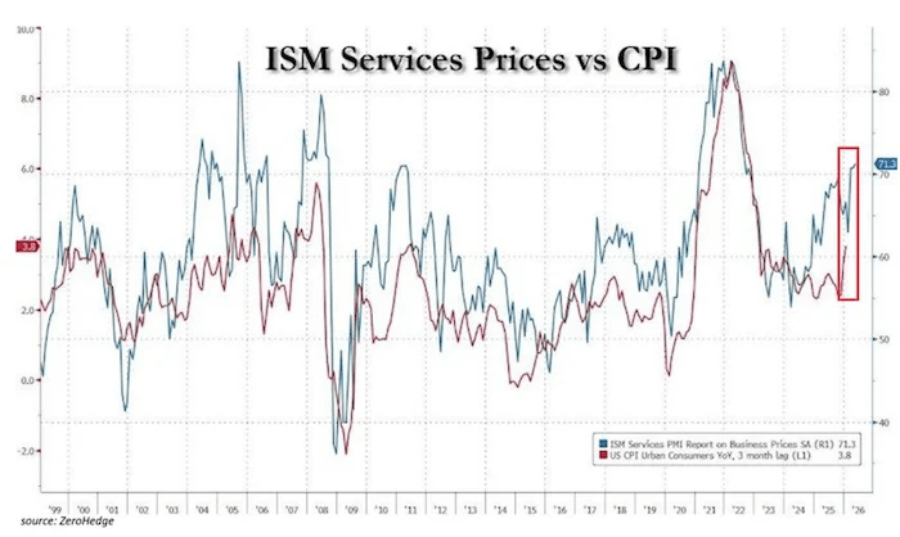 ismcpi