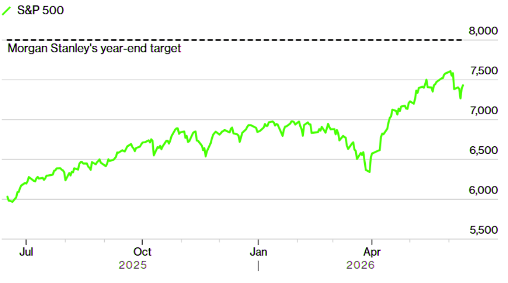 sp500chart