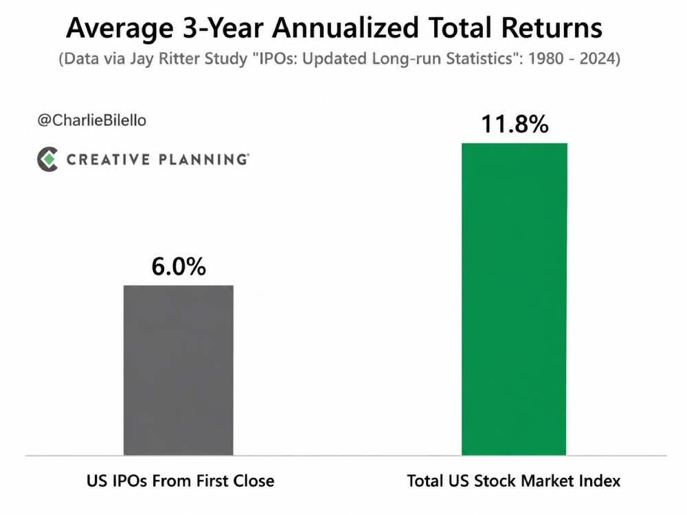 total returns