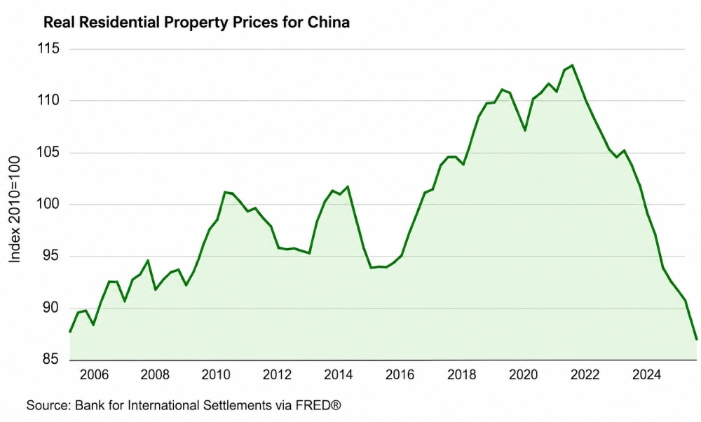 china housing io