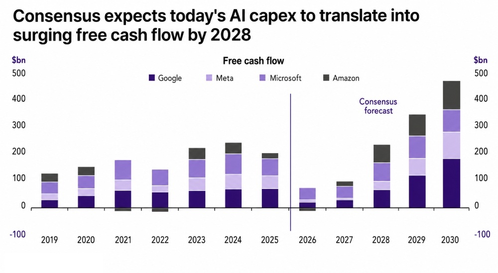 consensus ai capex