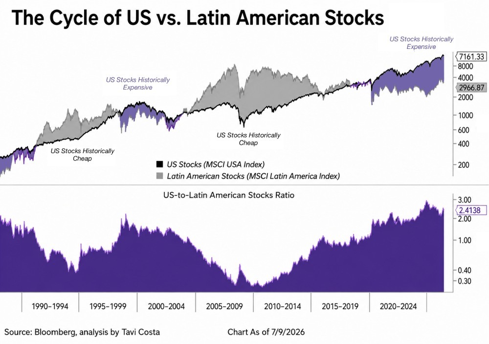 cycle us vs latin