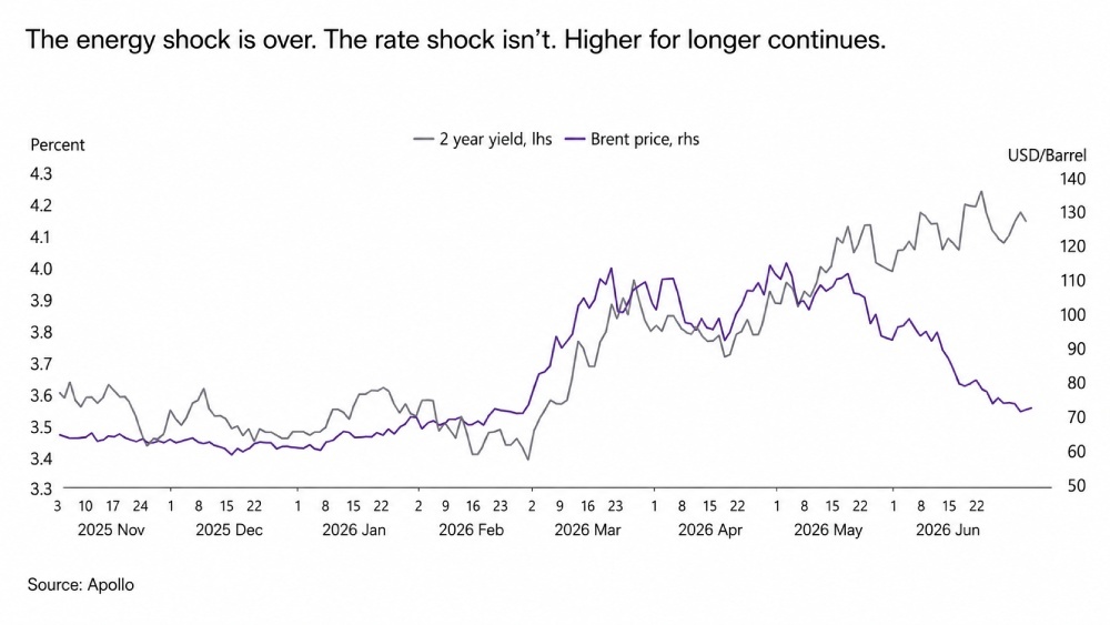 energy shock over