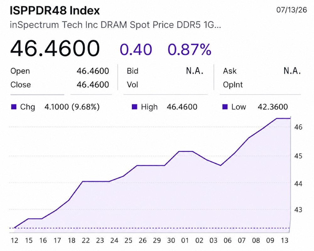 isppdr index