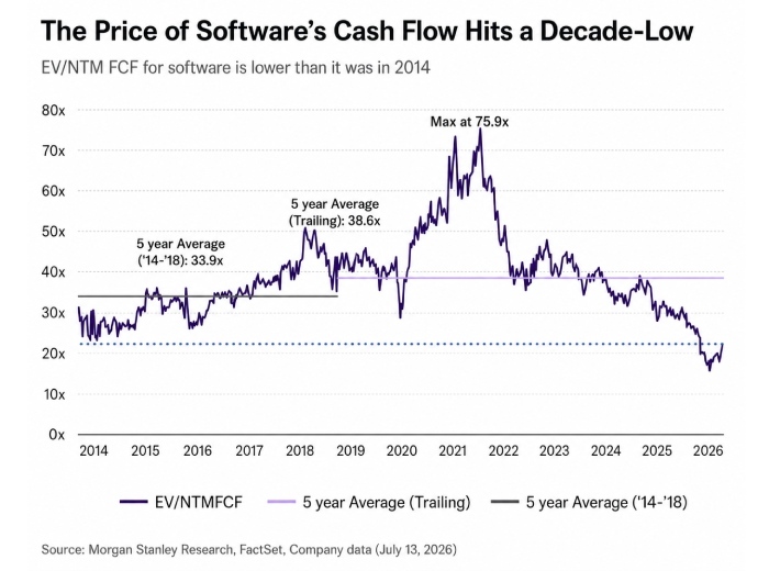 price of software cash