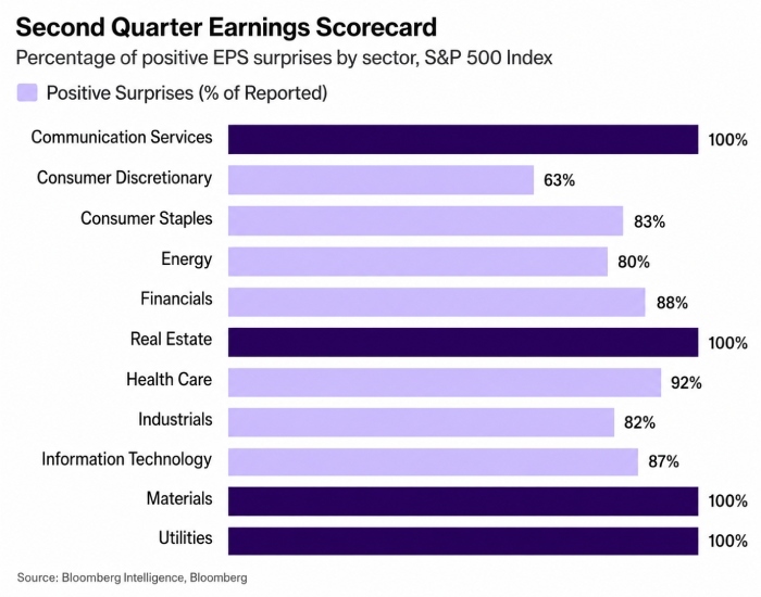 q2 earnings scorecard