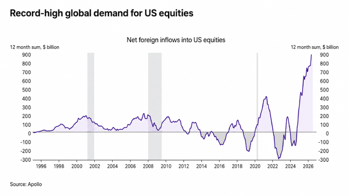 record demand