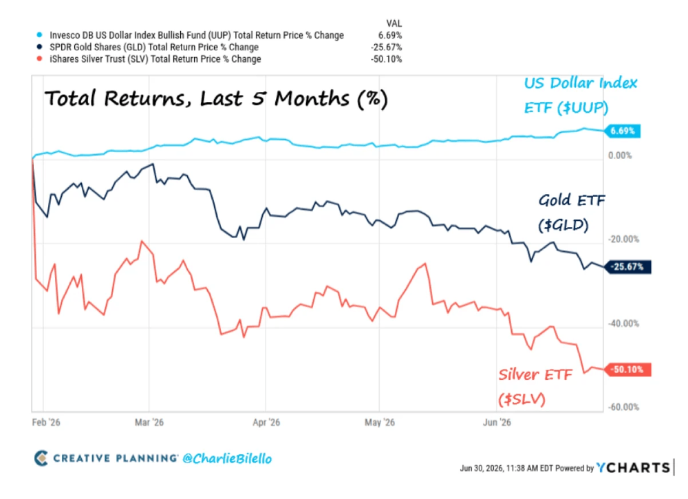 total returns last5