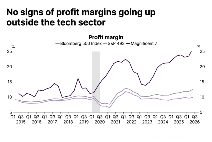 no sign of profit margin