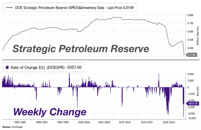 petroleumchange