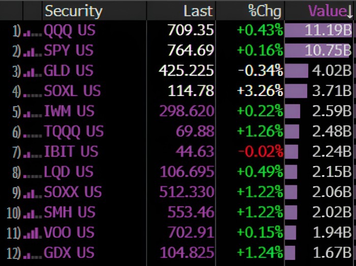 security table enhanced