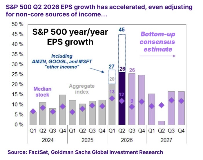 sp500 2026 eps