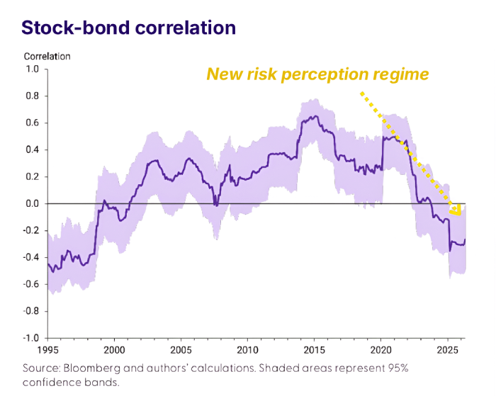 stock correlation