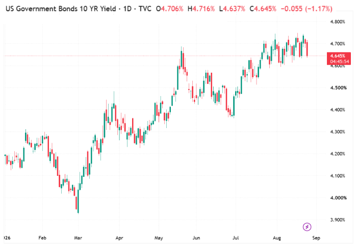 usgovbonds