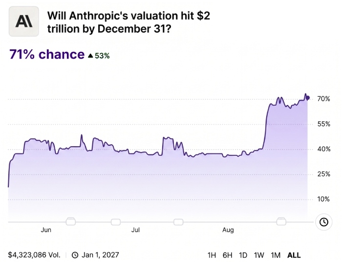 will anthropic
