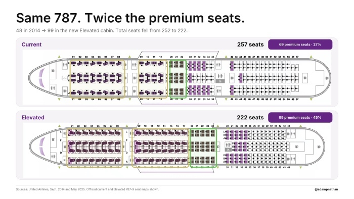 787 seats