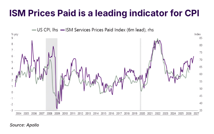 ISMpricespaid