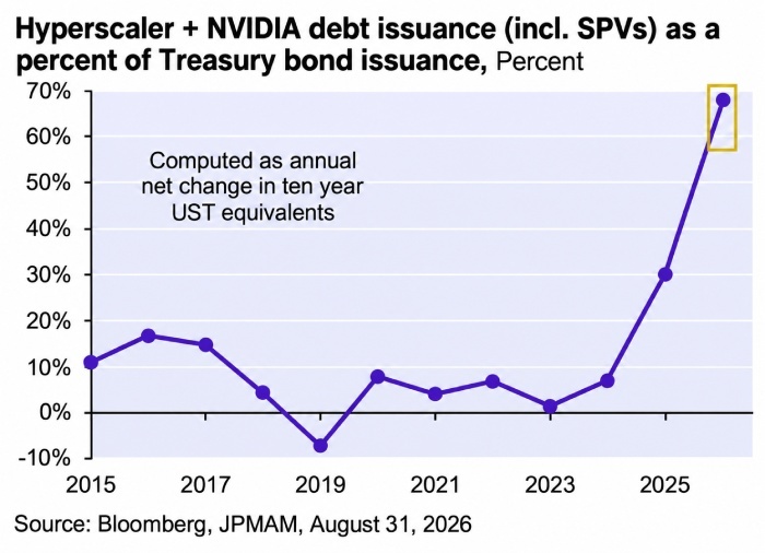 ai debt problem