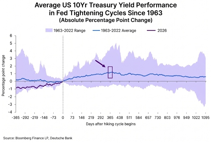 avg10yr
