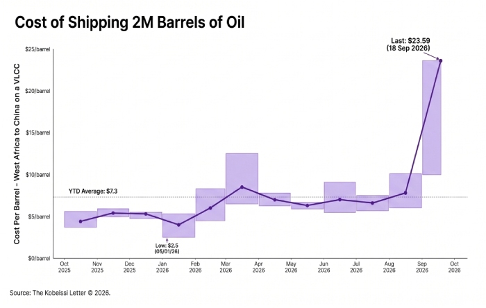 cost of shipping