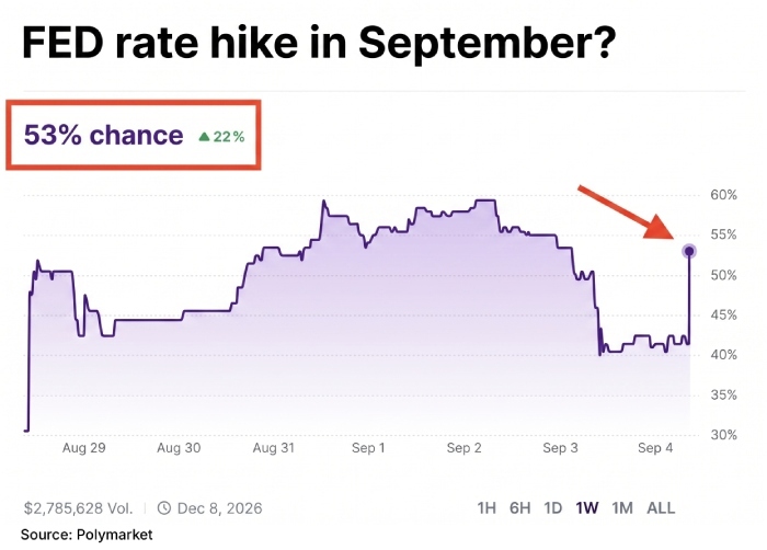 fed hik sep