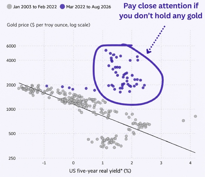 pay attention new