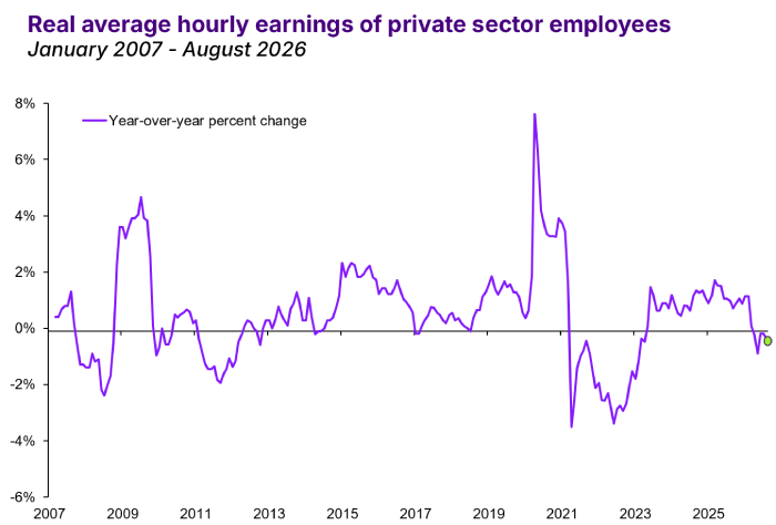 real avg hrl