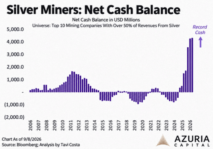 silver miners