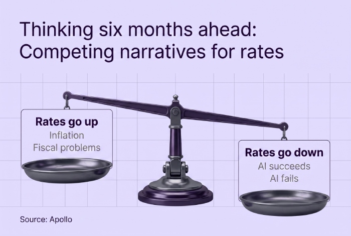 thinkingahead scales