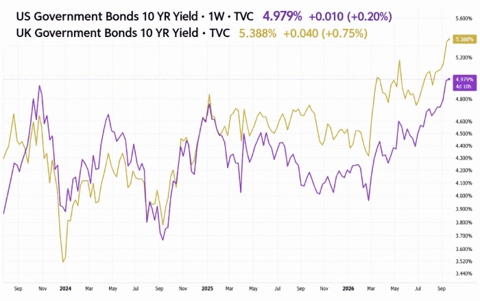 uk bonds