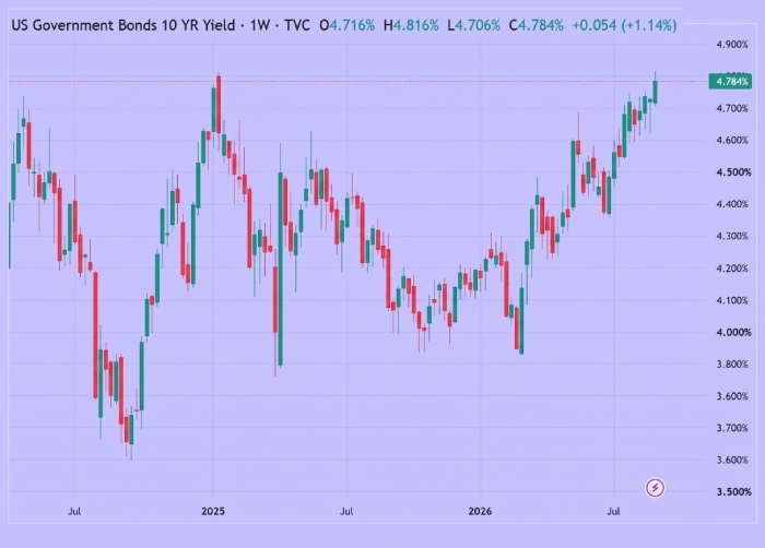usbonds