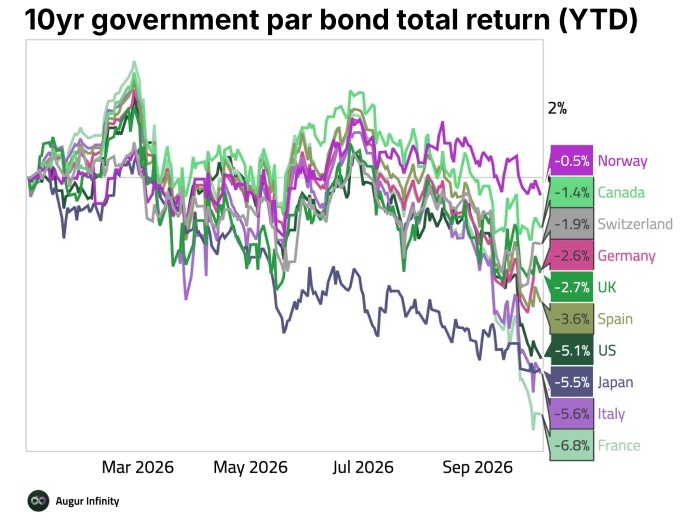 10yrgov