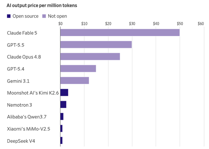 ai output