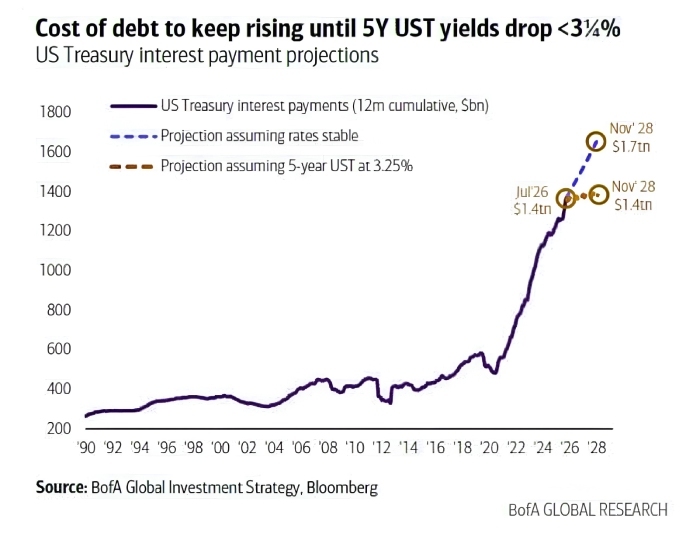 cost of debt