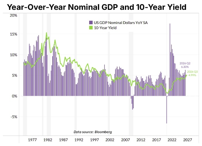 gdpnominal