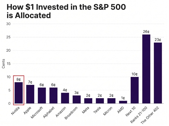 how1invested